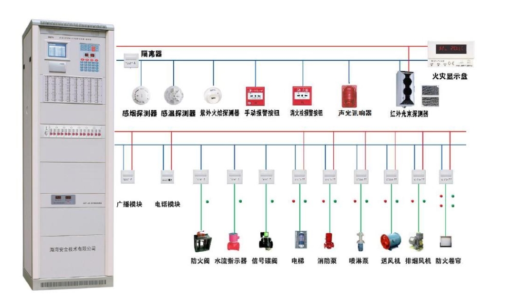 内蒙古消防报警系统设备改造安装